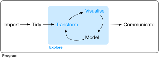 data-science-explore