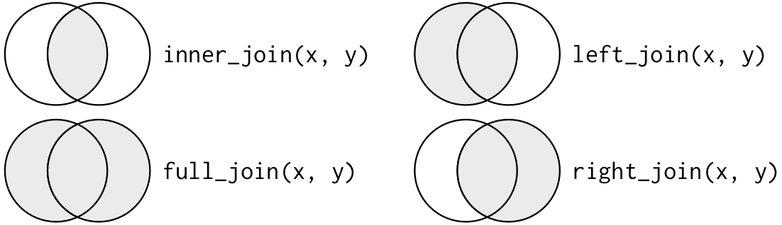 types of joins