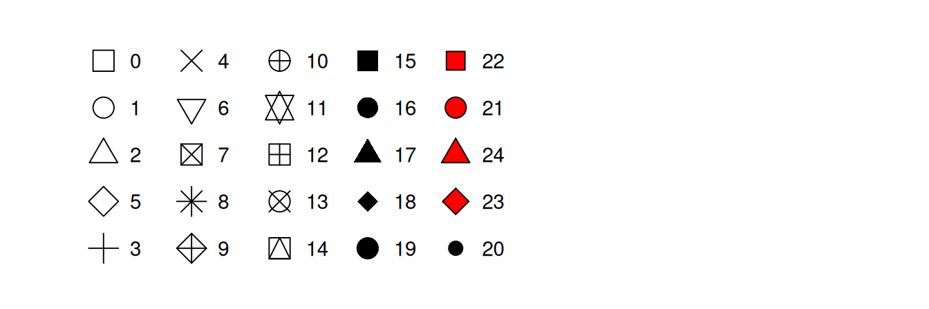 Data Visualization - Introduction to R Programming - ULibraries ...